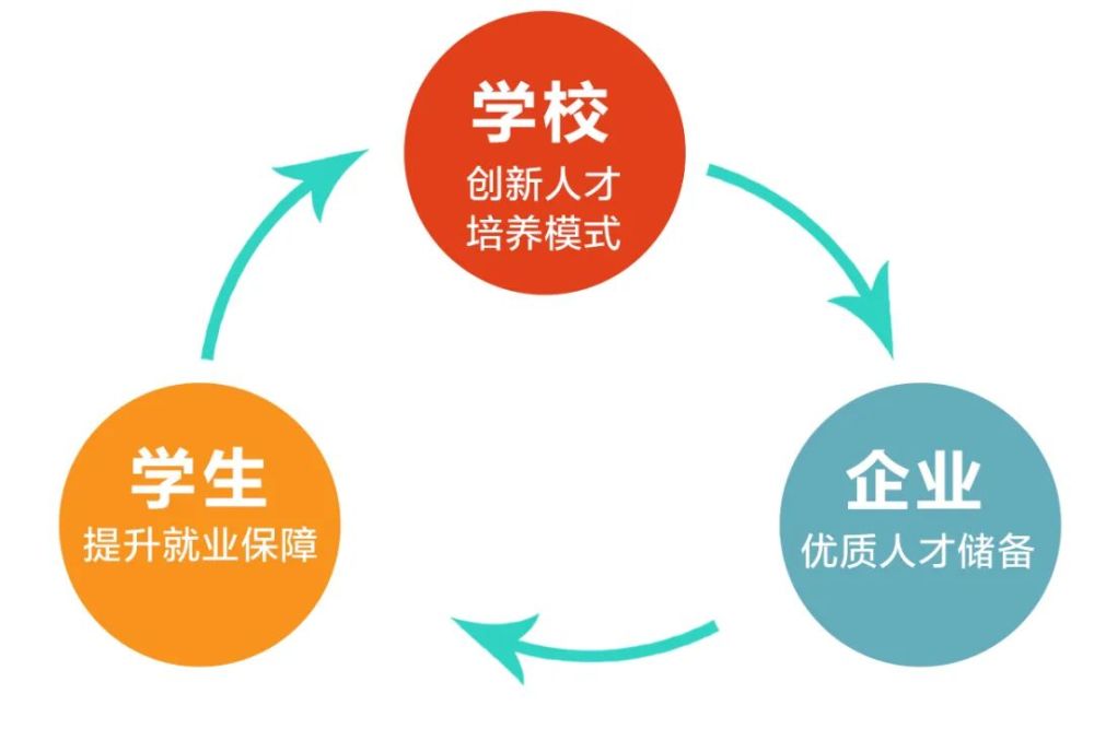 两会风向深化产教融合校企合作写进政府工作报告