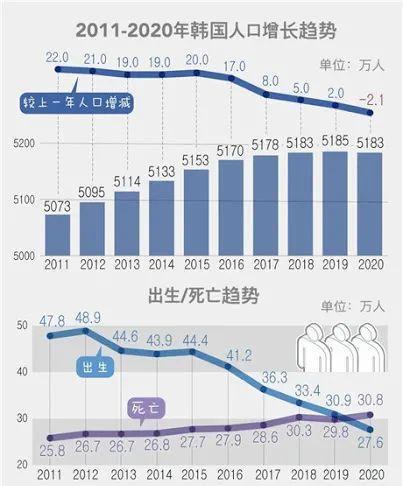 全球消失人口_消失人口回归图片(2)