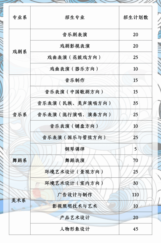 2021湖南艺术职业学院单招指南