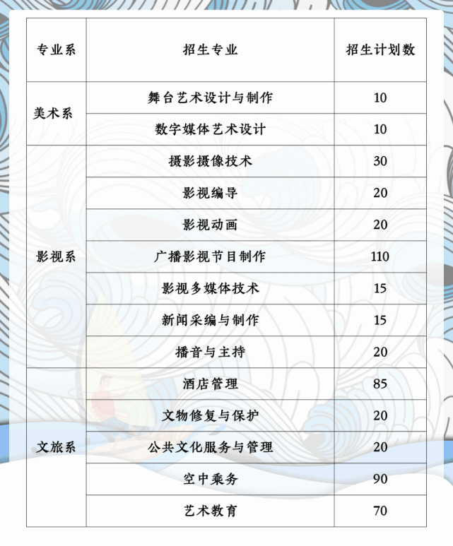 2021湖南艺术职业学院单招指南