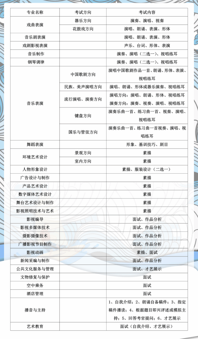 2021湖南艺术职业学院单招指南