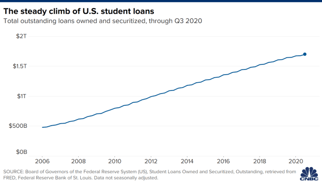  "Understanding CNBC Student Loan Insights: A Comprehensive Guide to Managing Your Student Debt"