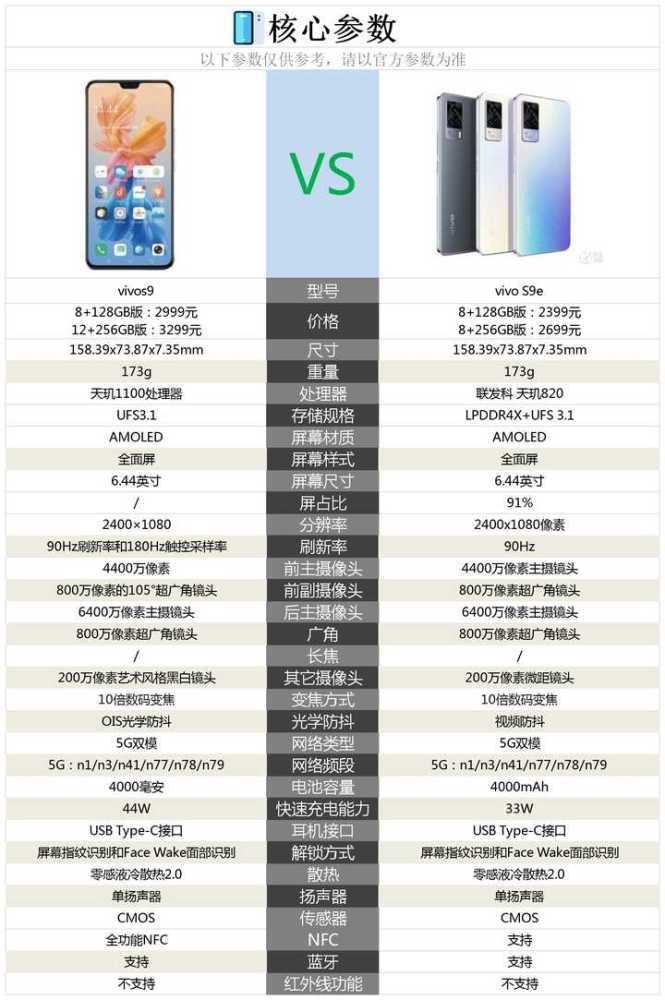 vivo s9e配置参数详情,vivos9e参数 vivos9与vivos9e差别有哪些,到底哪款更值得购买?