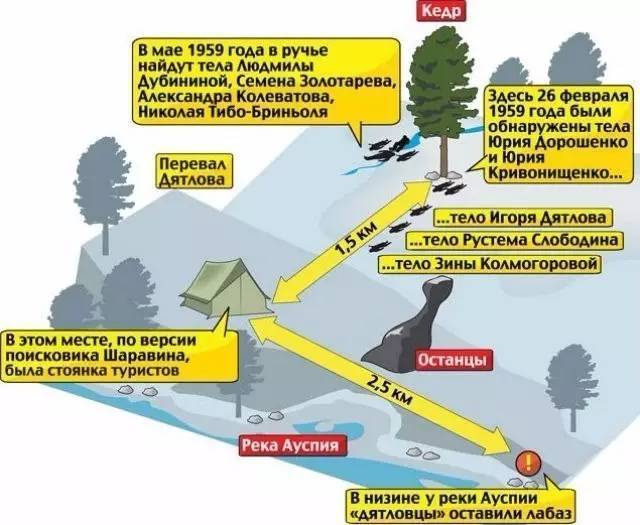 史上最诡异雪山悬案:9人一夜间离奇死亡,官方宣称死于未知力量