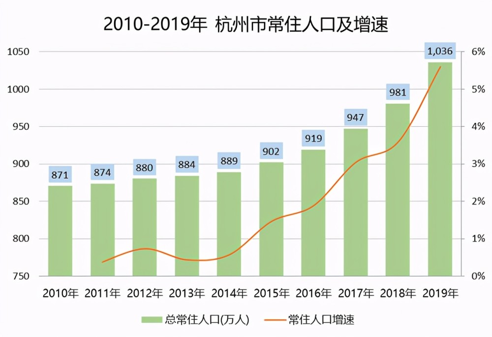 杭州人口数量2019年_杭州人口热力图(3)
