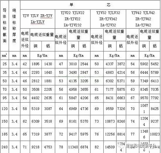 4,bv,blv电线规格和尺寸对照表