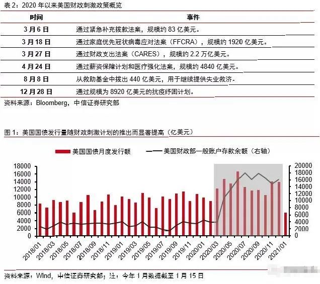 2019年世界各国gdp_2019世界各国gdp排名(3)