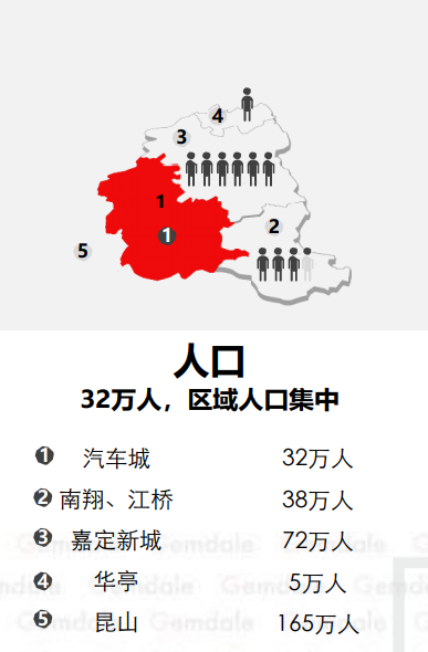 安亭 gdp_安亭北站(2)