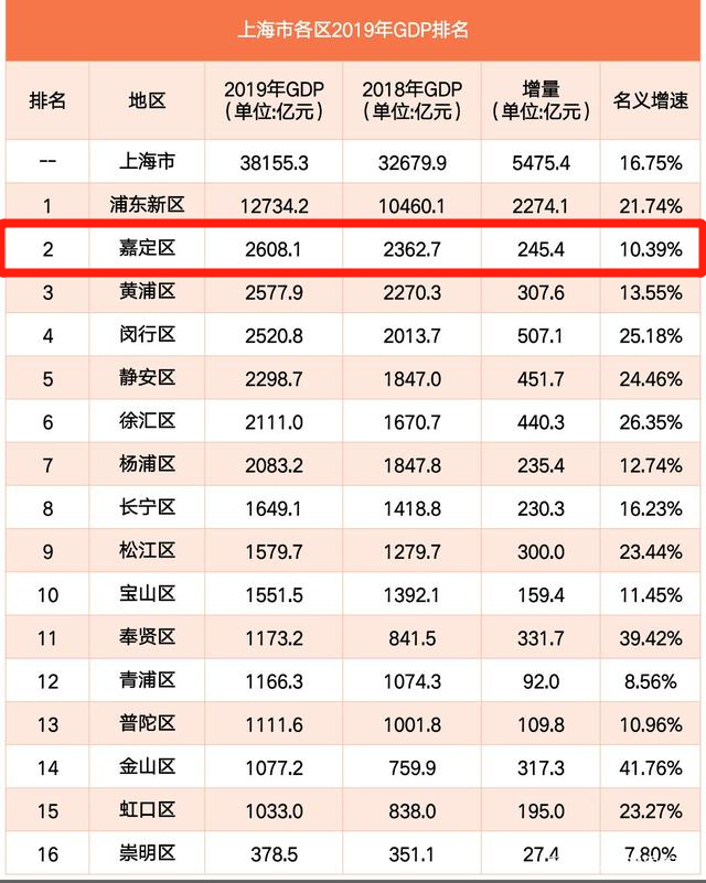 2O2O嘉定GDP_实时(3)