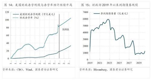 支出法测算GDP应注意的问题_疫情影响测算中的行业弹性与GDP弹性(3)