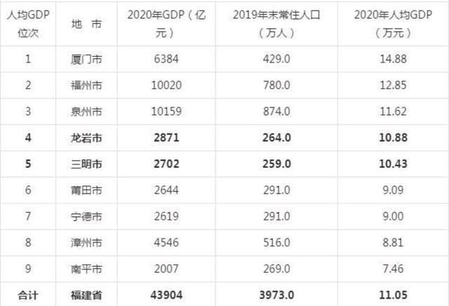 厦门全国排名_厦门最好的楼盘排名