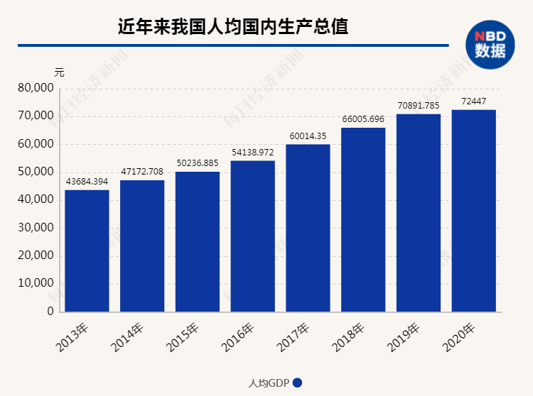 2035中等发达国家人均gdp_五中全会 2035年中国人均GDP达到中等发达国家水平(3)