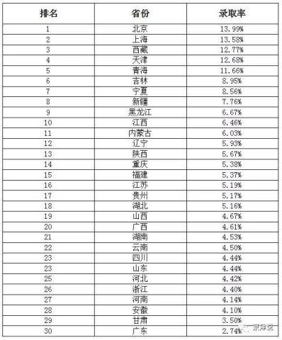 天津高考排名_天津高考答题卡