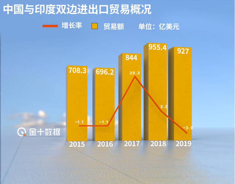 2020年印度gdp_印度各邦gdp