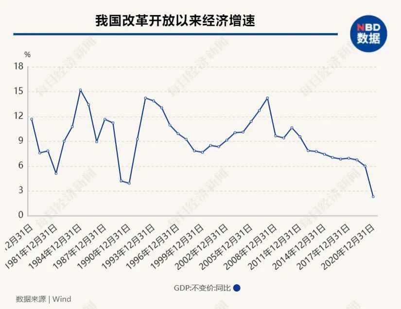 中国gdp 2021_2021中国gdp提升