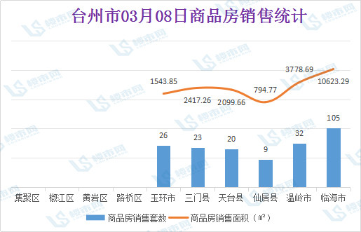 台州黄岩路桥gdp多少_看好路桥房价会追平黄岩,机缘巧合买了这里的房子