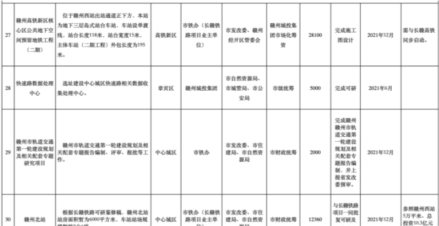 赣州市区人口2021_无标题