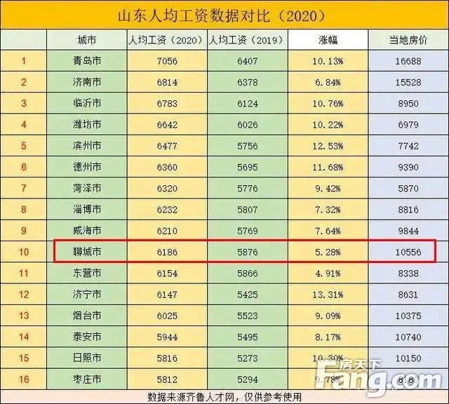 山东省人均工资_山东省地图