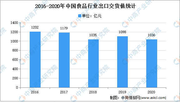 用最终产品生产法计算gdp(2)