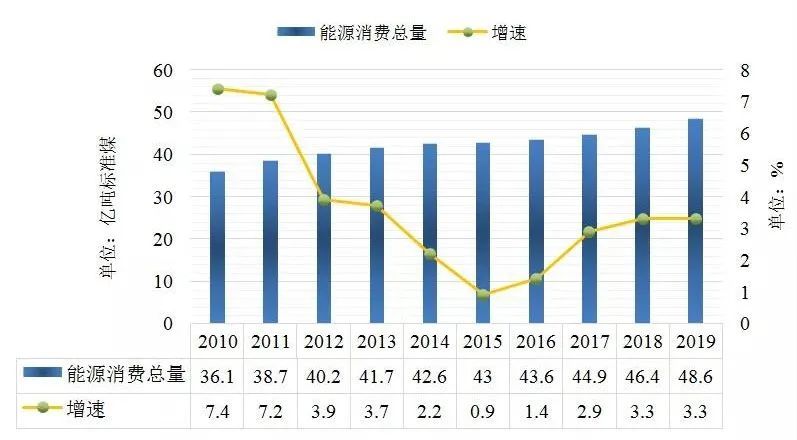 现居世界经济总量_经济总量世界第二图片(2)