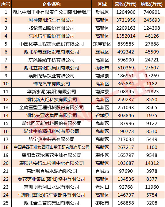 葛洲坝排名_葛洲坝水利枢纽(2)