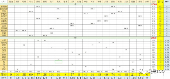 4人口云顶之弈天选之人隐藏概率表格