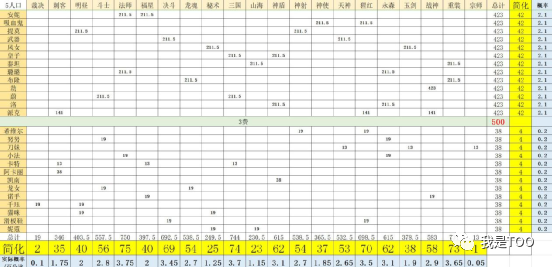 云顶人口概率_云顶之弈棋子抽取概率多大 云顶之弈棋子抽取概率介绍