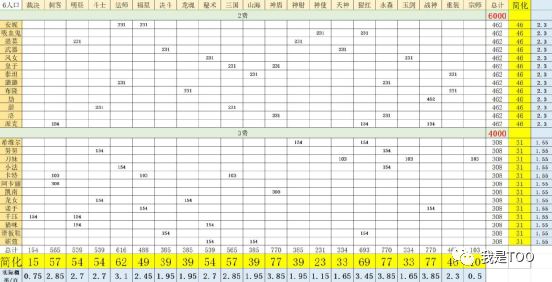 云顶人口概率_云顶之弈棋子抽取概率多大 云顶之弈棋子抽取概率介绍