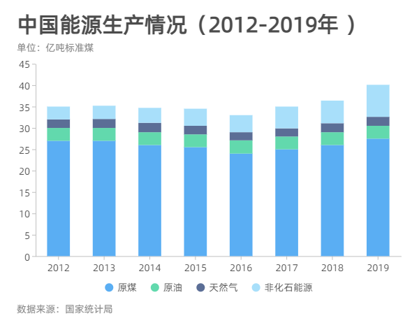 拉闸限电,我们真的能源短缺了吗?