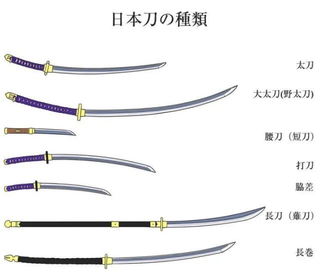 幕末剑客的搭档与灵魂,新撰组著名剑客们使用的爱刀——日本武士刀
