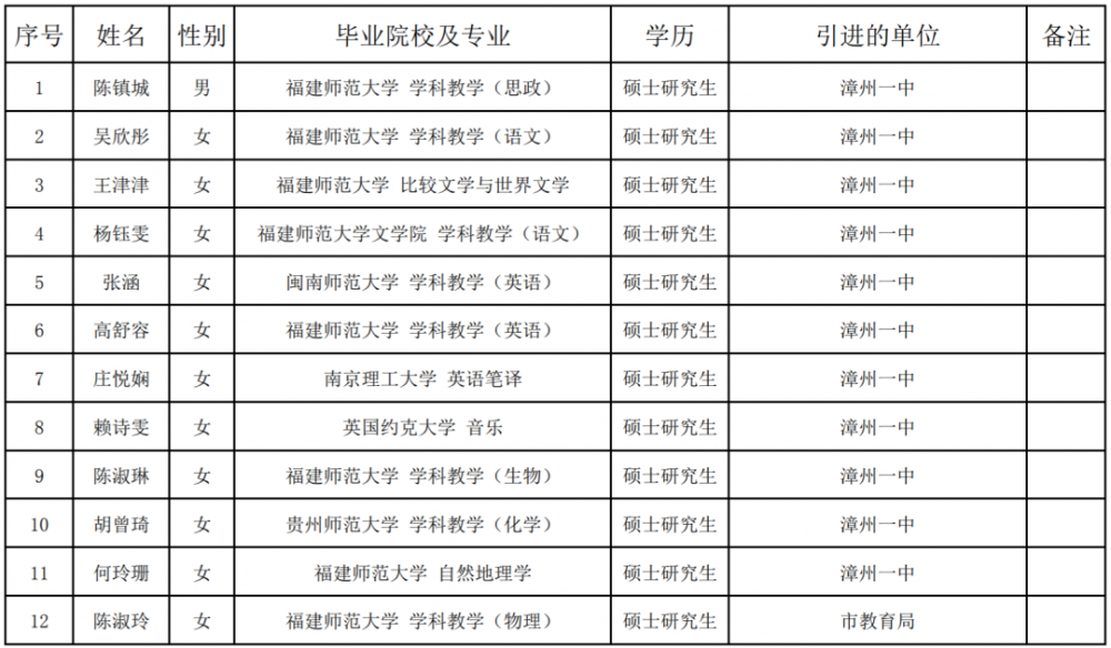 漳州市人口有多少2021(2)