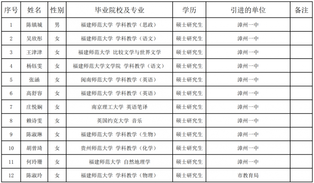 2021年一月份出生人口_2021年一月份日历图片