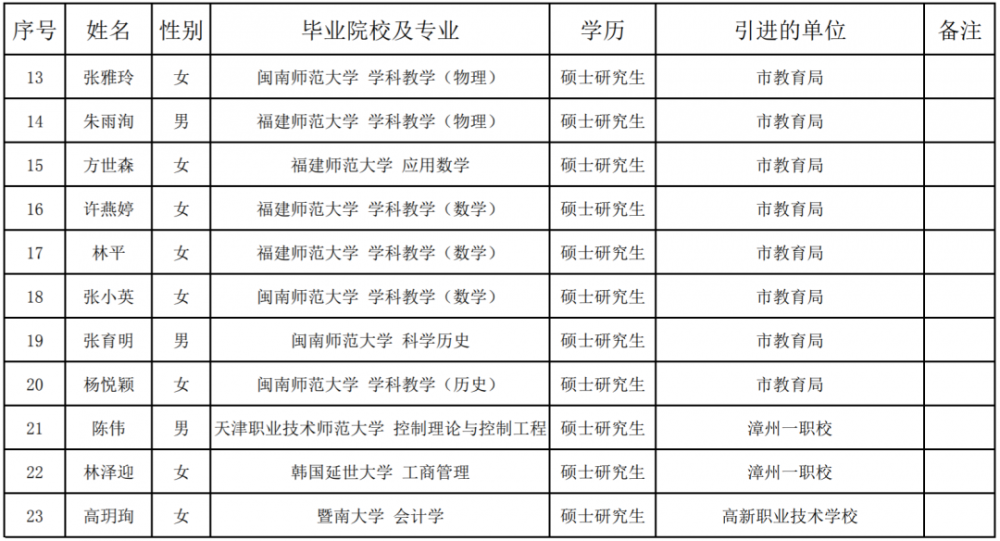 漳州市人口有多少2021(2)