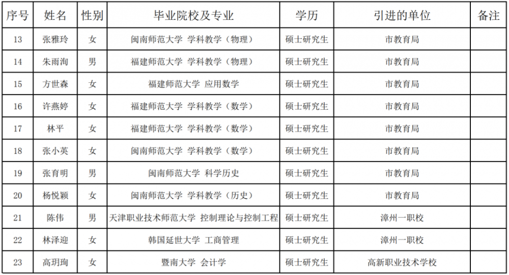 福鼎人口2021_2021宁德福鼎招聘基层公共管理和社会服务岗位拟聘用人员名单公