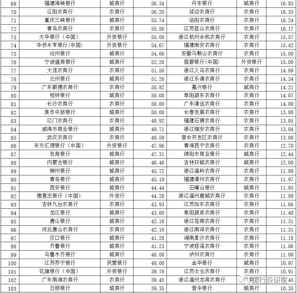 银行总资产排名_中国银行图片