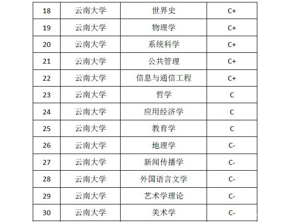 云南两校争创双一流高校云南大学昆明理工大学得到重点支持