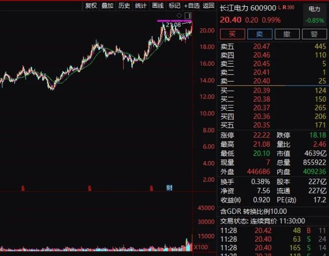 惊天大逆转!a股反攻,茅台拉升,私募:多想想诗和远方
