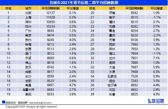 2021人均工资_近两年人均工资统计图