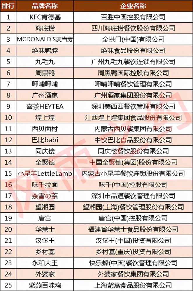 广州餐饮排名_广州餐饮堂食地图(2)