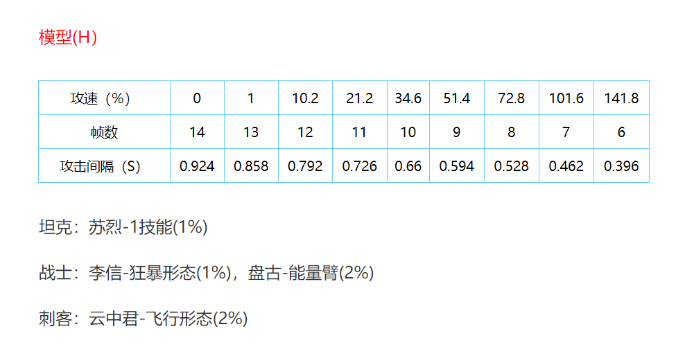 李信论光暗双修的可行性