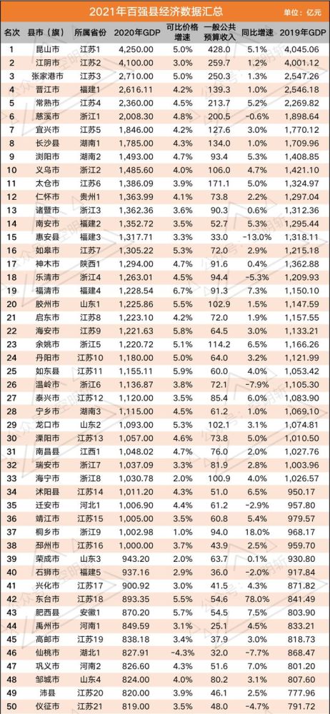 2020年慈溪gdp(2)