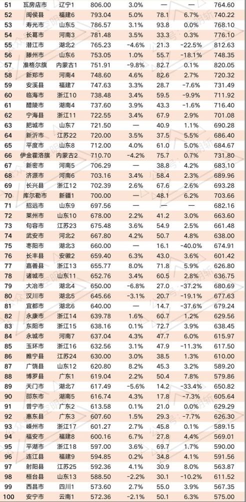 江阴gdp排名多少_无锡上半年各区域GDP大曝光 看看江阴排第几