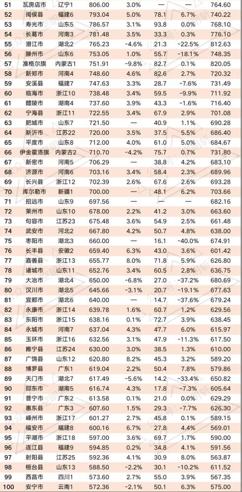 全国gdp百强县排名2020年(2)