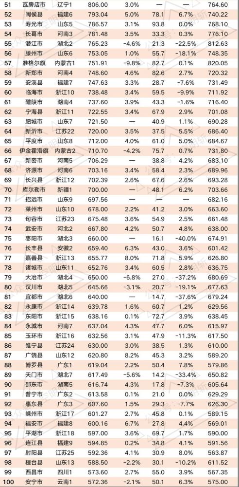 浙江各县gdp排名2020_浙江十二校联考排名(2)