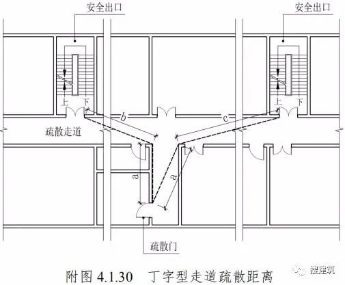 17位于袋形走道两侧或尽端的疏散门至最近安全出口的直线距离.