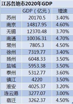 那个地级市比省会gdp高_解码丨嘉兴上榜全国地级市GDP20强