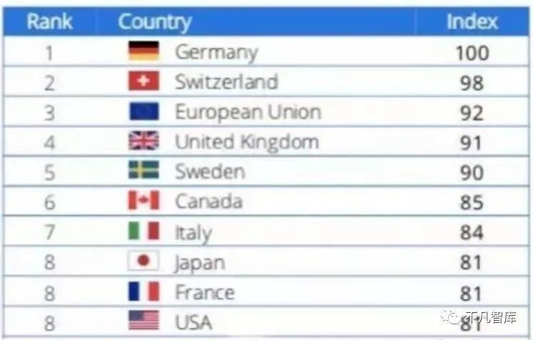 世界人口排名前十的国家_到底需要多少人口,才能找出11个会踢球的(3)