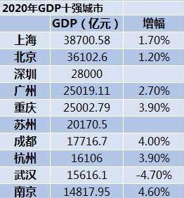 去省会gdp