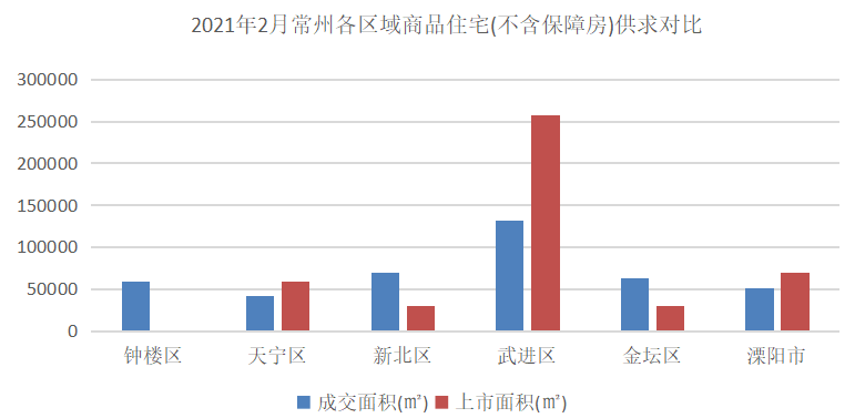 常州徐州南通gdp2021_2021年合肥GDP增速亮眼 位居万亿俱乐部榜眼(3)