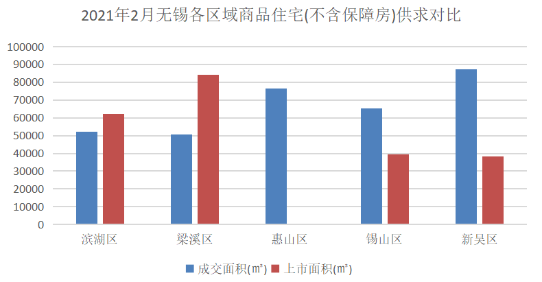 淮南2021gdp淮南楼市排行_淮南8月份楼市 住宅成交2657套 环比上涨105.97(2)